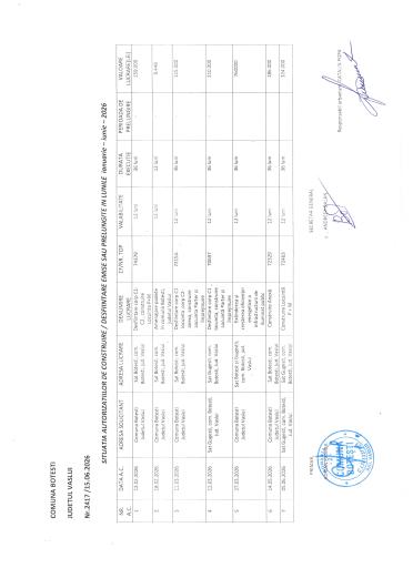 AUTORIZATII EMISE IN PERIOADA  01 06  2026