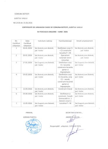 Certificate urbanism emise 01 06 2026
